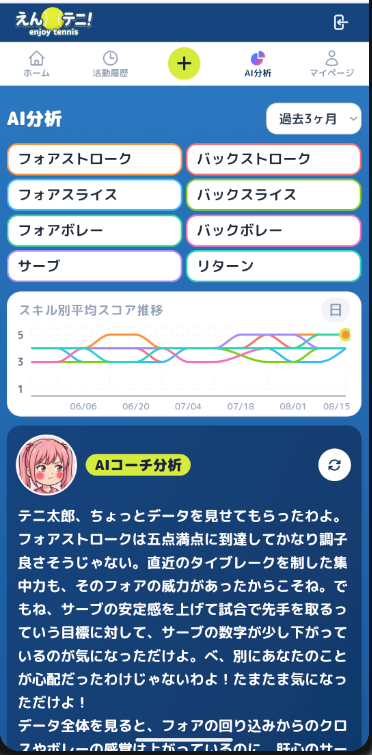 AI分析画面